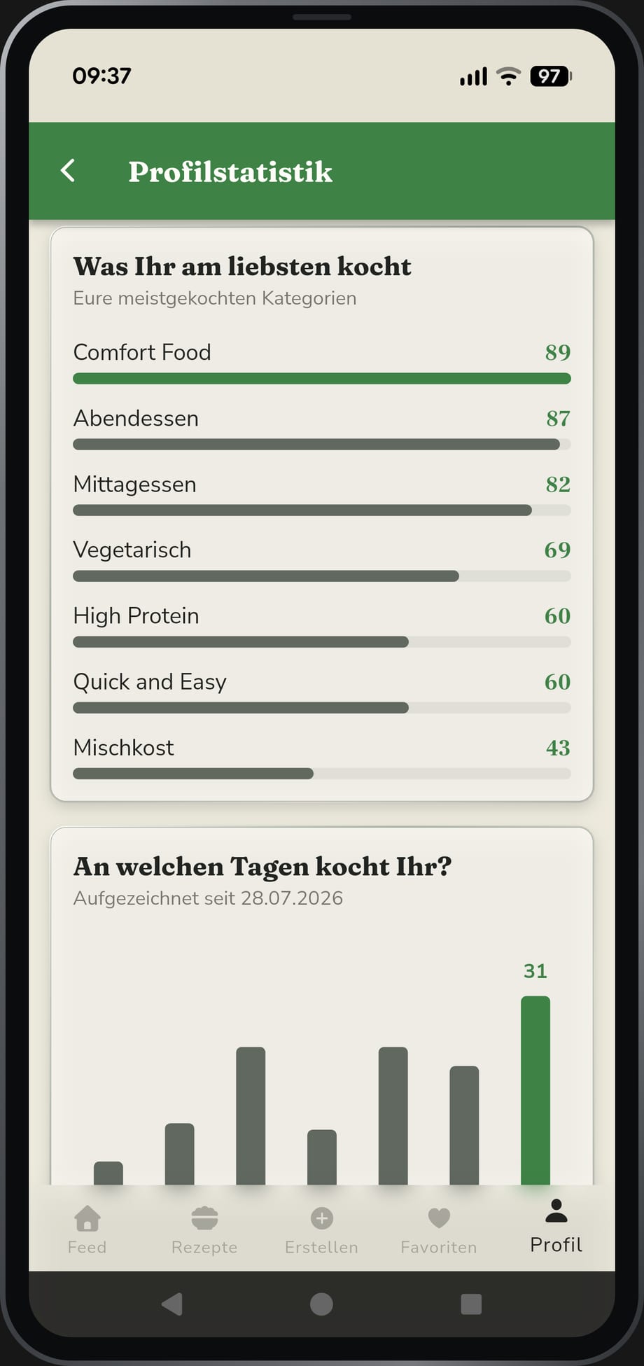 Die App im Hellmodus: die persönliche Kochstatistik